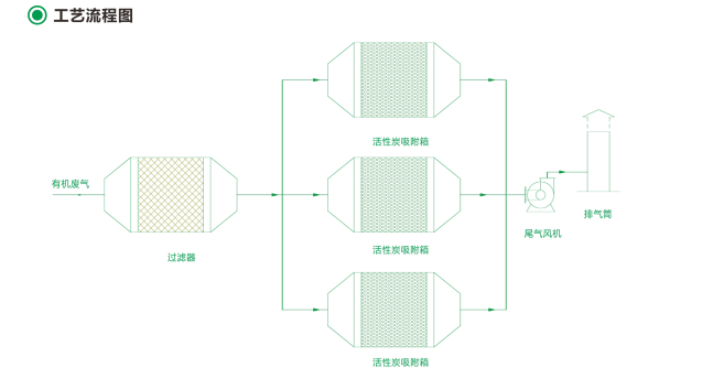 燃烧催化设备工艺图