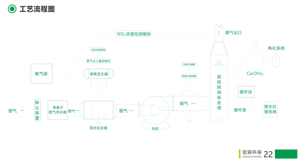 除尘设备